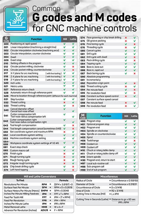 list of cnc m codes